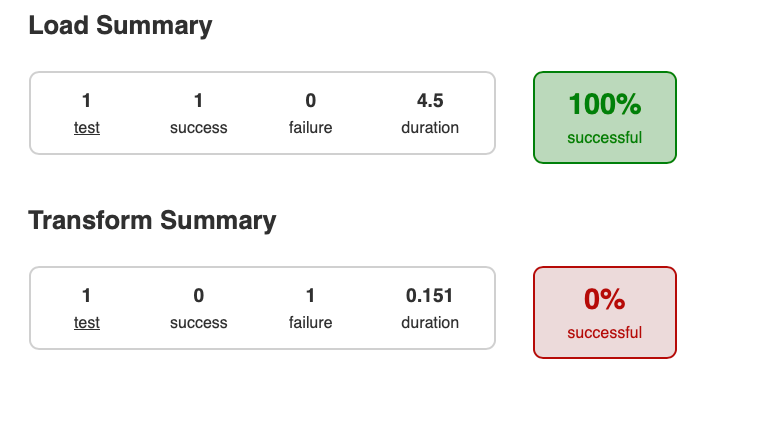 Combined load and transform report