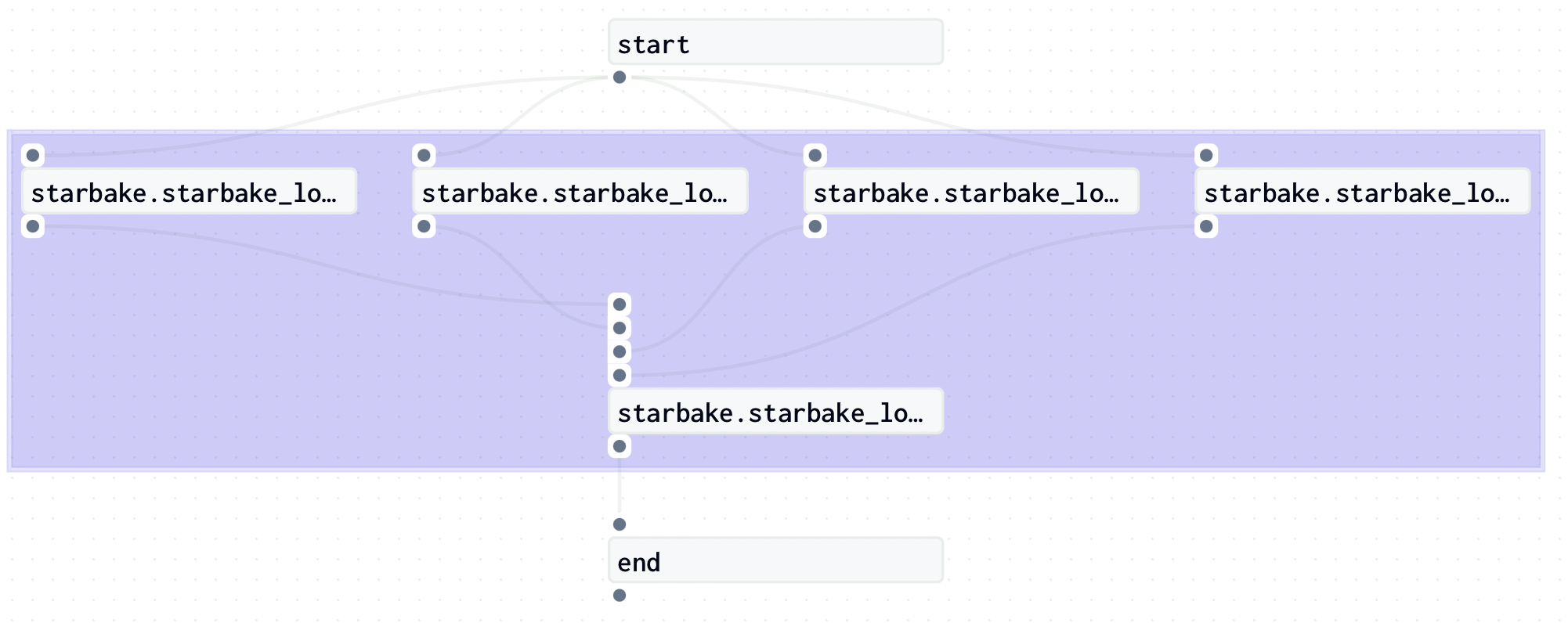 Starlake Dagster job using shell operator for on-premise execution