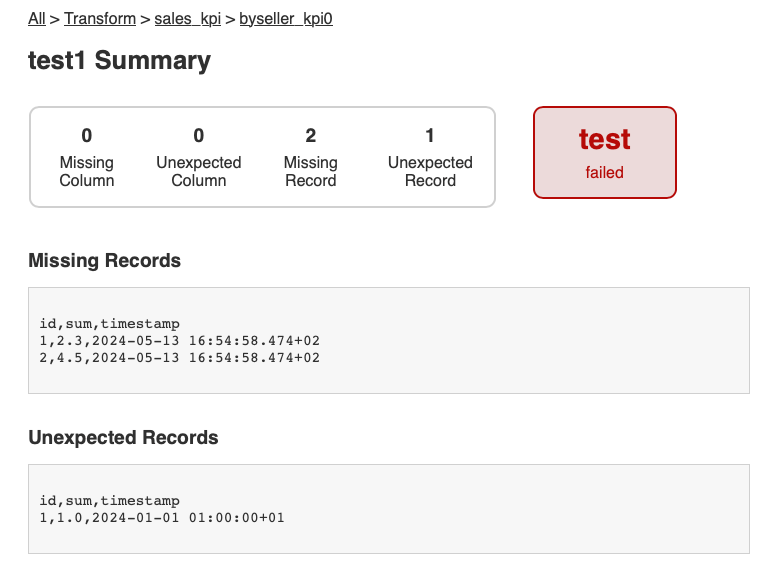 Transform test report